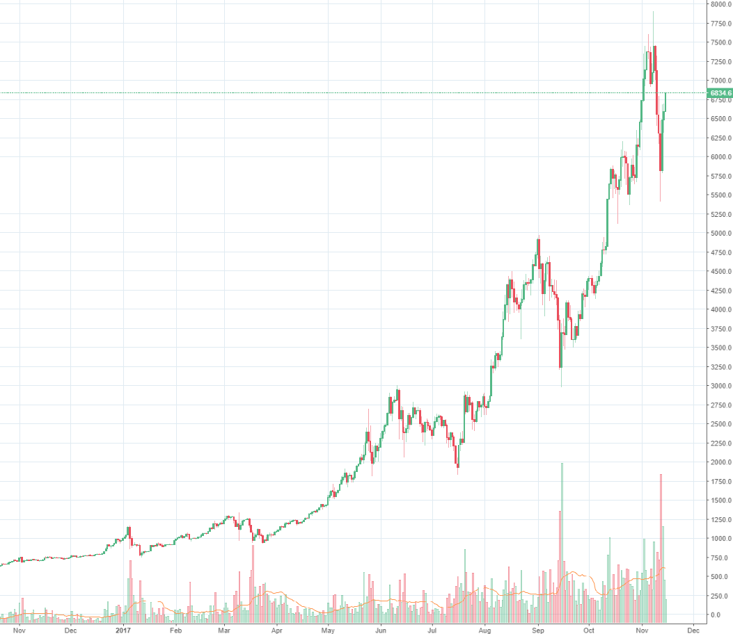 Bitcoin Cash Handel Devisenmarkt Party Plan 123 - 